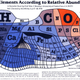 Illustration for article titled This periodic table shows each elements relative abundance on Earth